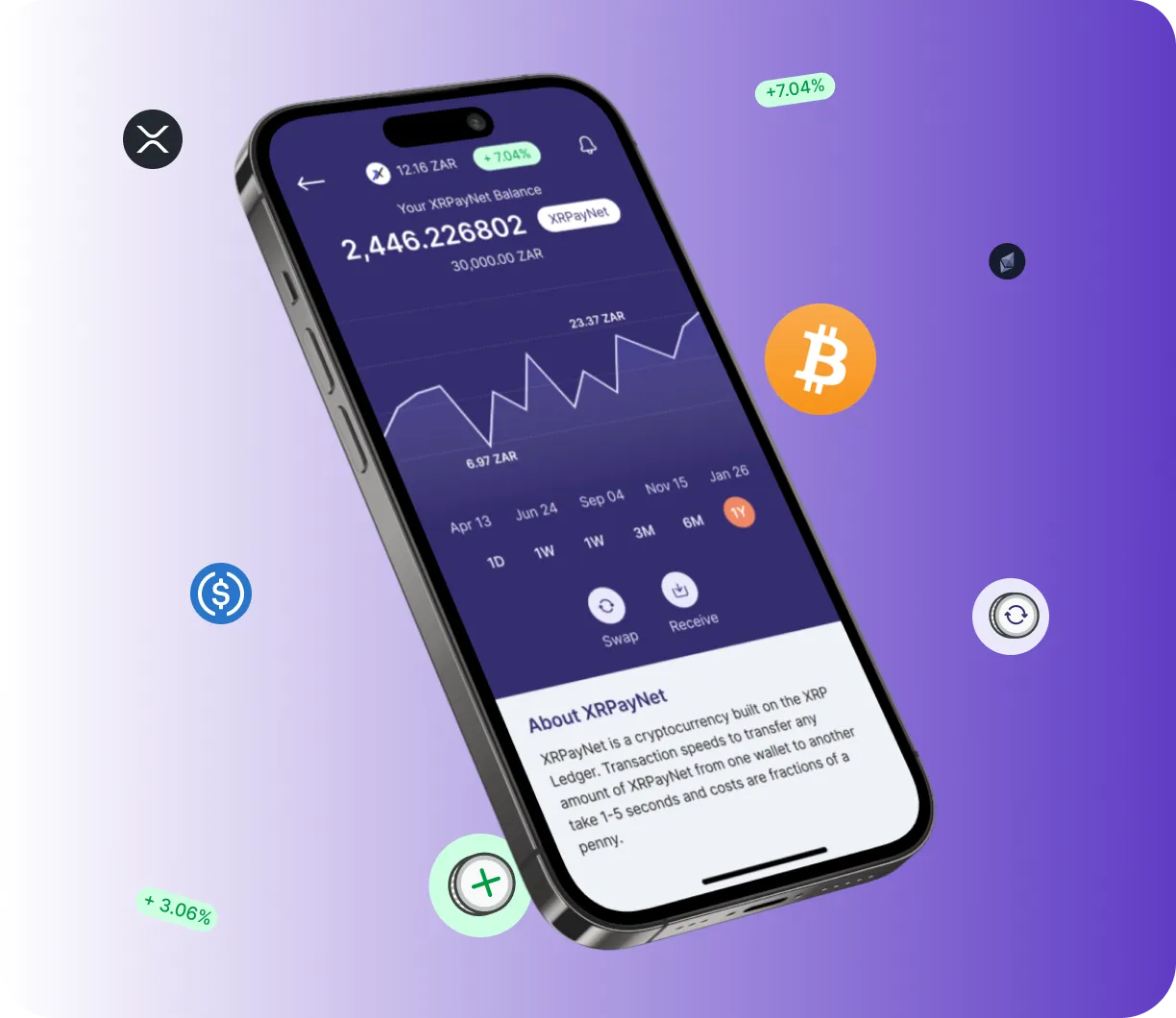 Evonartex App - O que é?